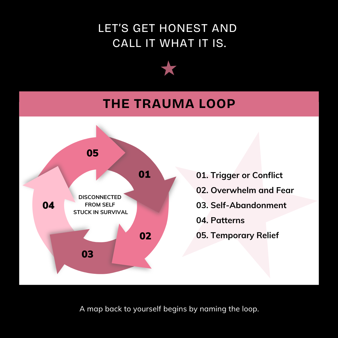 The Trauma Loop (And How to Break It)